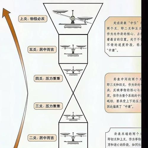手机软件爻卦操作步骤是什么？使用中遇到问题怎么解决？