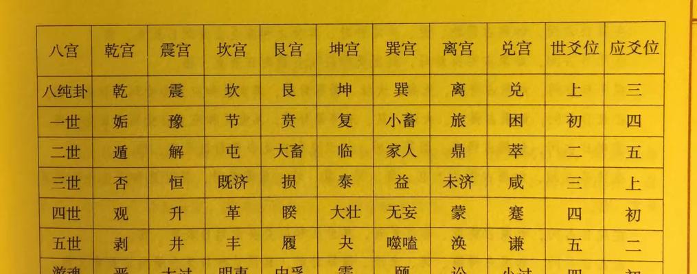手机软件爻卦操作步骤是什么？使用中遇到问题怎么解决？