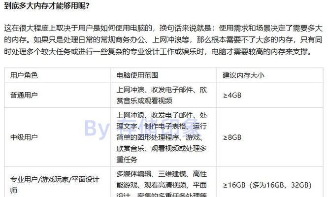 电脑加内存条后变慢了怎么解决？性能提升的正确方法是什么？