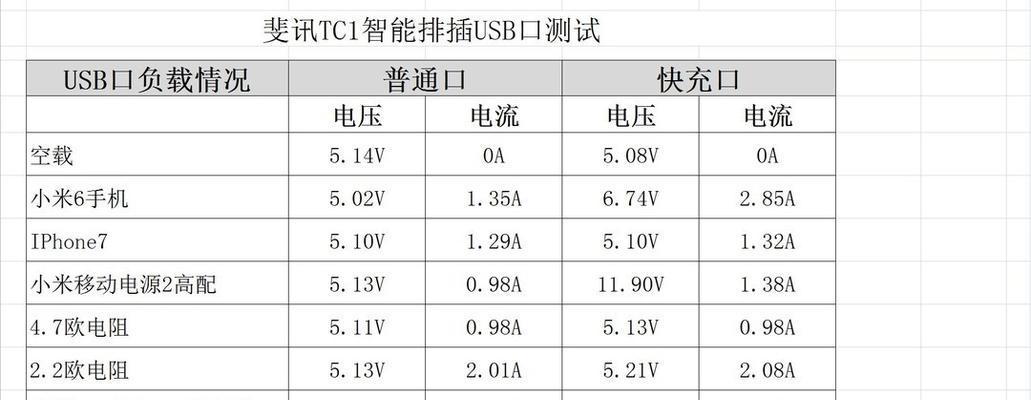 智能升降快充插座使用方法是什么？