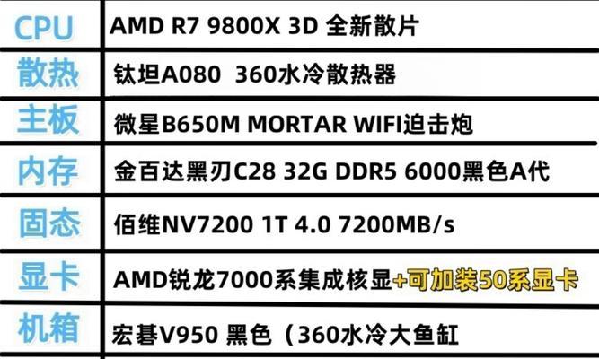 枪神8游戏显卡配置要求是什么？