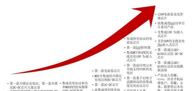 雷神电源管理芯片性能如何？用户反馈怎么样？