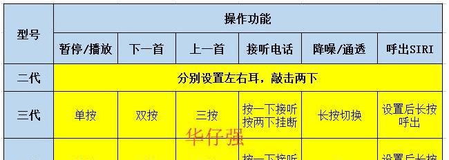 蓝牙耳机如何播放原唱音乐？操作步骤详细说明？