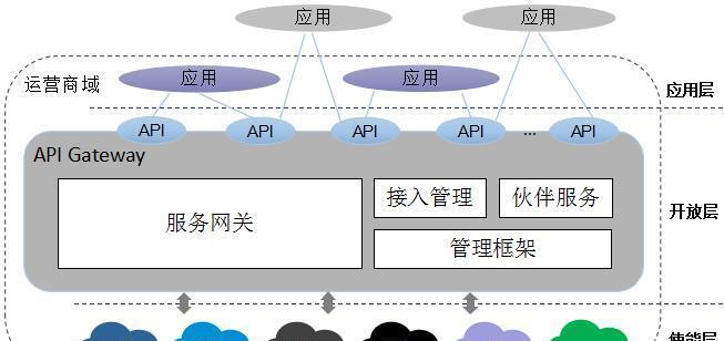流媒体网关功率计算方法是什么？