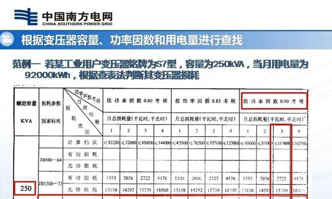 流媒体网关功率计算方法是什么？