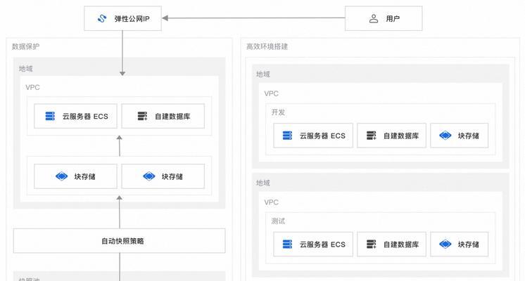模拟器怎么可以不匹配模拟器？兼容性问题如何解决？