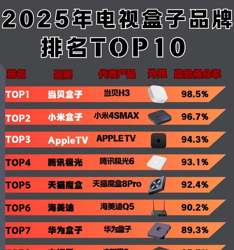 客厅电视盒子的正确名称是什么？