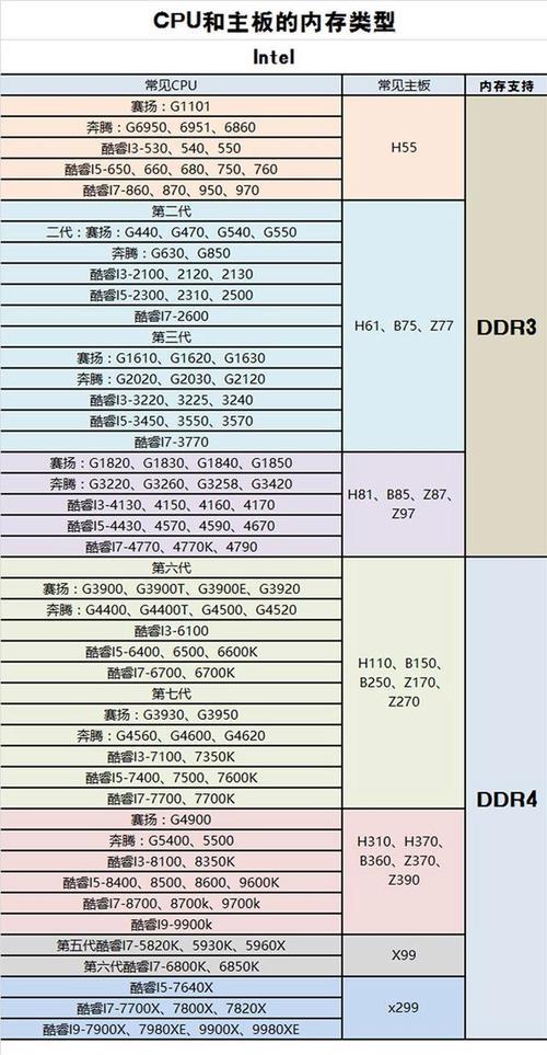 如何查看旧电脑的内存条大小？