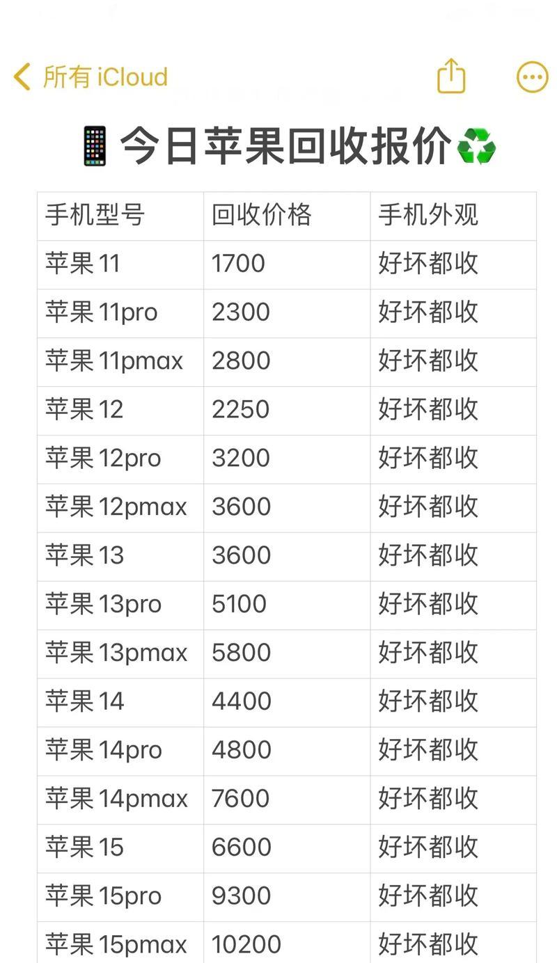 普通款苹果手机型号是什么？如何称呼？