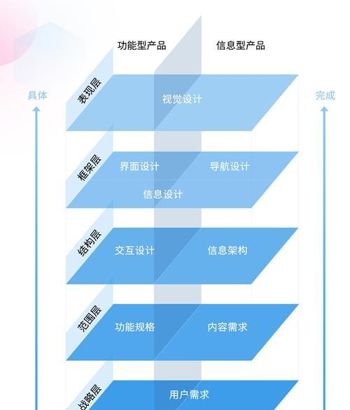 苹果手机分层设计对用户体验有何影响？是否影响维修？