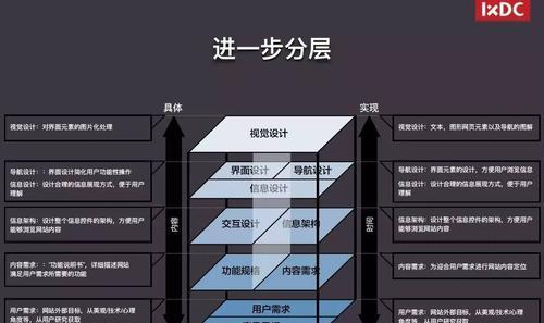 苹果手机分层设计对用户体验有何影响？是否影响维修？
