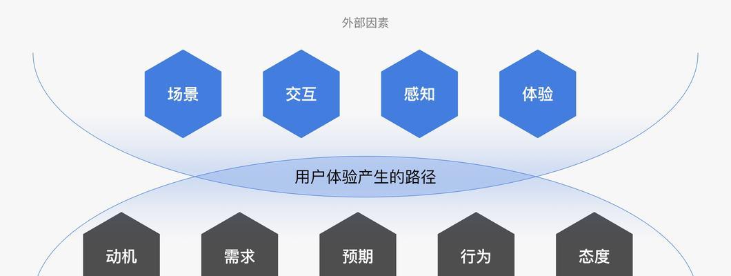 苹果手机分层设计对用户体验有何影响？是否影响维修？