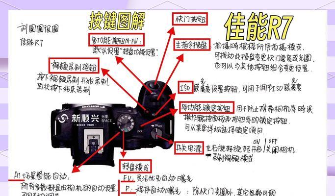 佳能相机场景框定位关闭方法是什么？