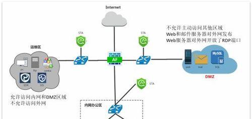 内网无需网关设备的含义是什么？如何配置？