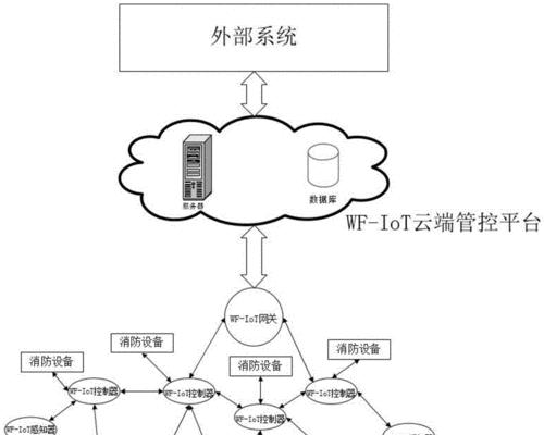 消防蓝牙如何与电视屏幕连接？操作步骤是什么？