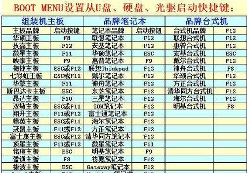 新电视机安装后如何开机？启动流程是怎样的？