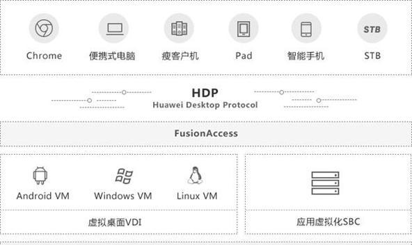 华为云电脑服务开启方法？