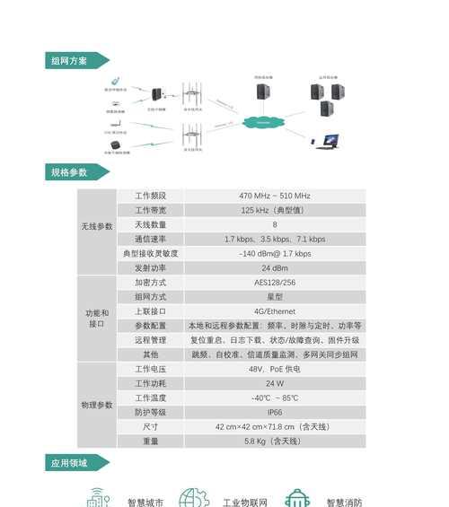 网关的最佳安装位置是什么？这样安装有什么好处？