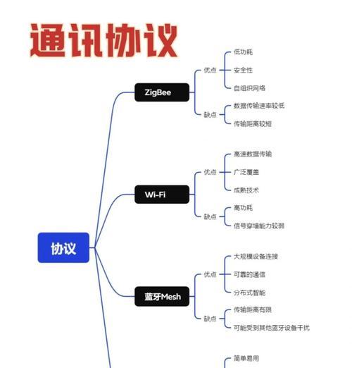网关的最佳安装位置是什么？这样安装有什么好处？