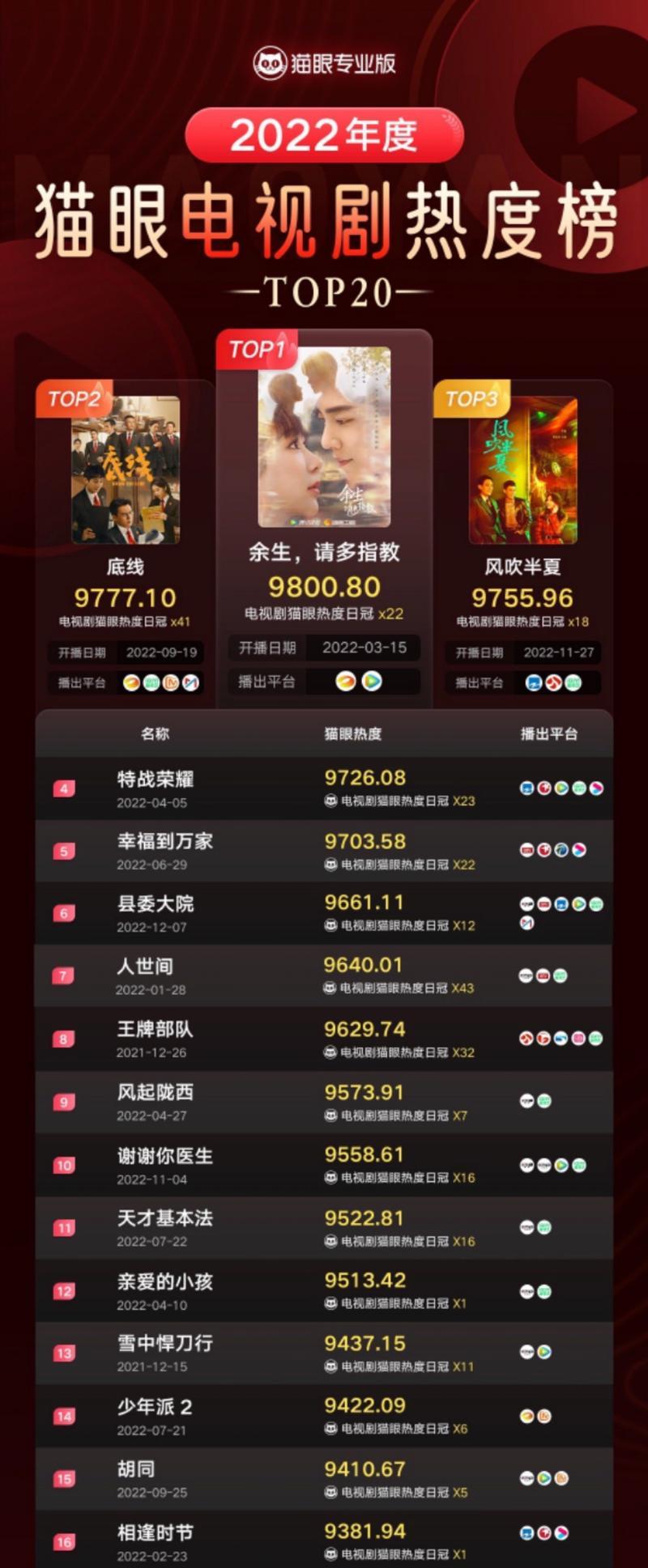 猫眼电视机的使用方法是什么？