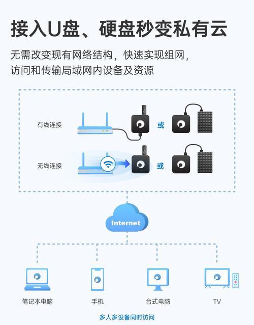 路由器如何改成nas？改成nas的步骤是什么？