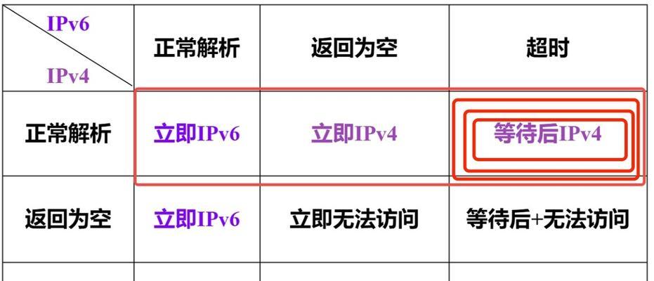 品控服务器功能如何开启？步骤是什么？