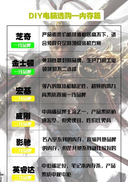 如何选择适合自己的内存条？选购时应注意什么？