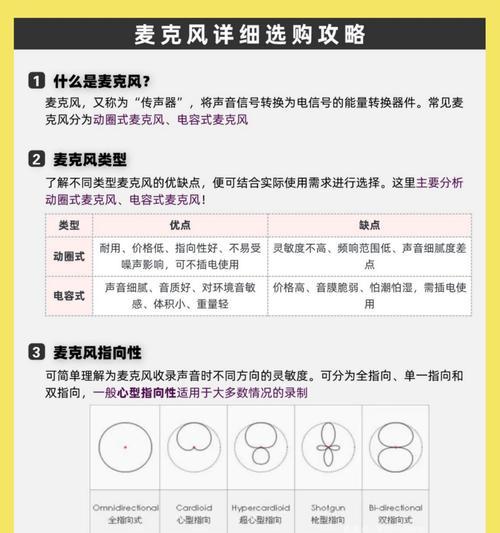 麦克风靠近音响会产生什么问题？如何避免？