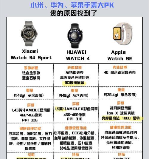 智能手表采用哪些芯片？芯片类型对性能有何影响？
