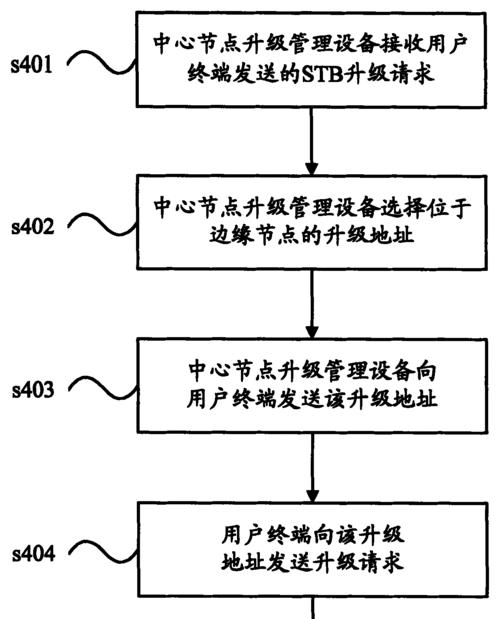 华为机顶盒自动升级的操作步骤是什么？升级后会有哪些变化？