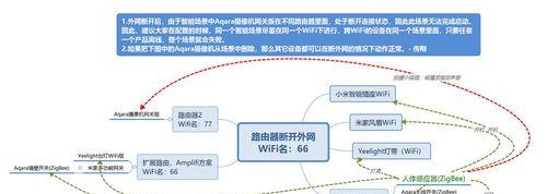 绿米路由器密码配置步骤是什么？