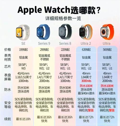 轻轻的智能手表代表什么含义？