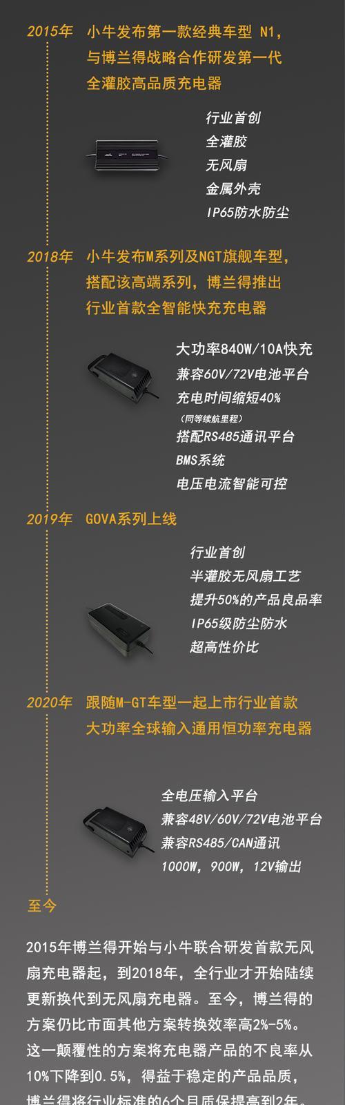 小牛充电器安装到手机的方法？