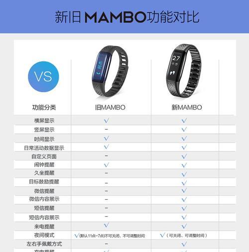 智能手表防水功能失效怎么办？如何恢复？