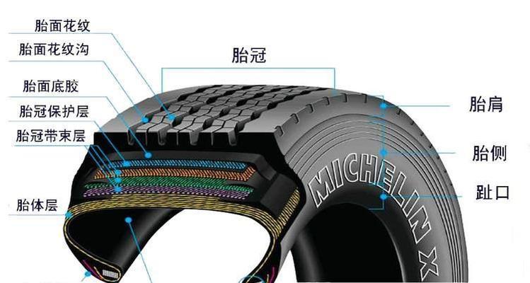 轮胎制作的低音炮具体名称是什么？