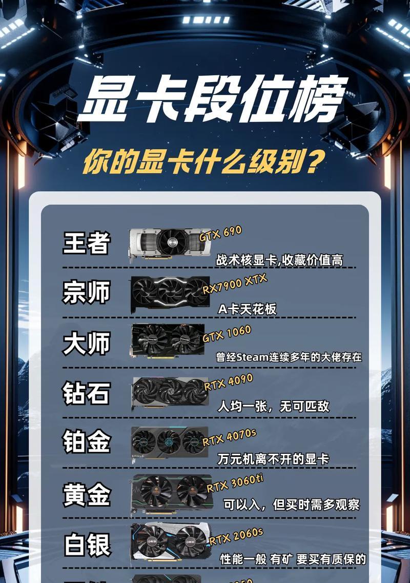 为什么显卡性能有限制？如何解决显卡性能瓶颈？