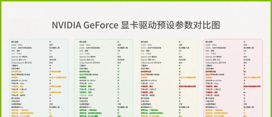 为什么显卡性能有限制？如何解决显卡性能瓶颈？
