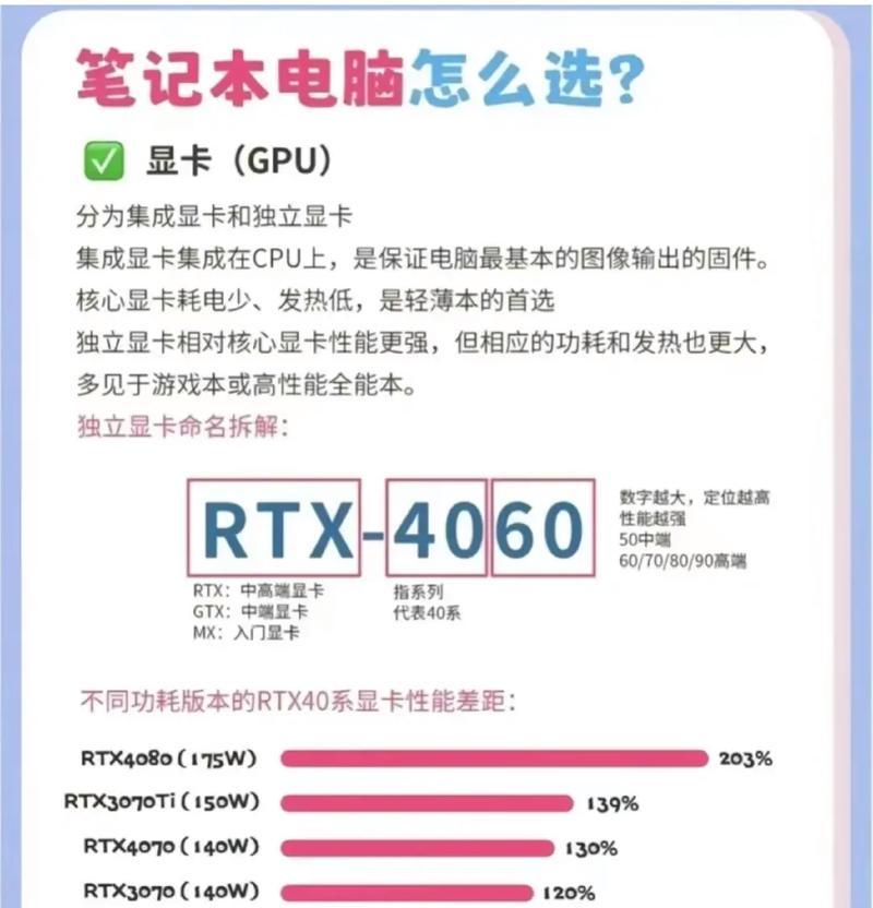 独立显卡优先级设置方法是什么？