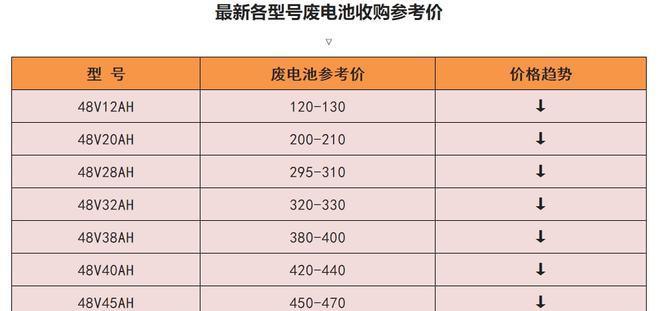 购买手机电池怎样更划算？选择时应注意什么？