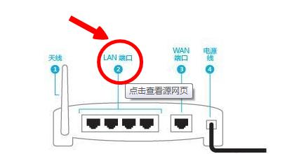 路由器宽带插哪个口？如何正确连接网线？
