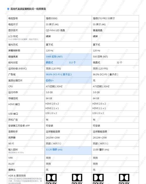 升级版电视屏幕如何更换？更换后有哪些好处？
