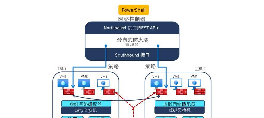 关闭防火墙控制中心的步骤是什么？