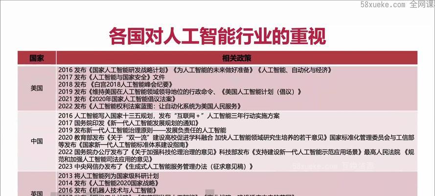 哪些工作是人工智能无法替代的？