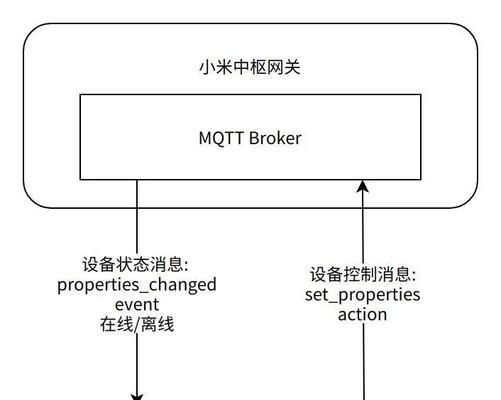 小米中枢网关联动设置步骤？常见问题有哪些？