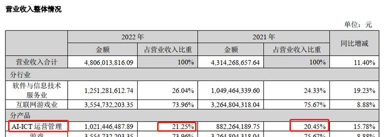 泰岳三星手机在知乎上的评价如何？购买建议是什么？