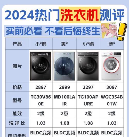 洗衣机161是什么意思？洗衣机显示161代码该如何解决？