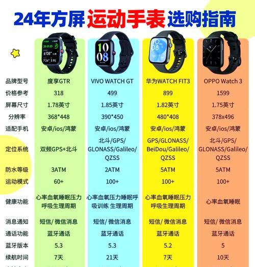 手表方屏钢带拆卸方法？拆卸时的注意事项是什么？