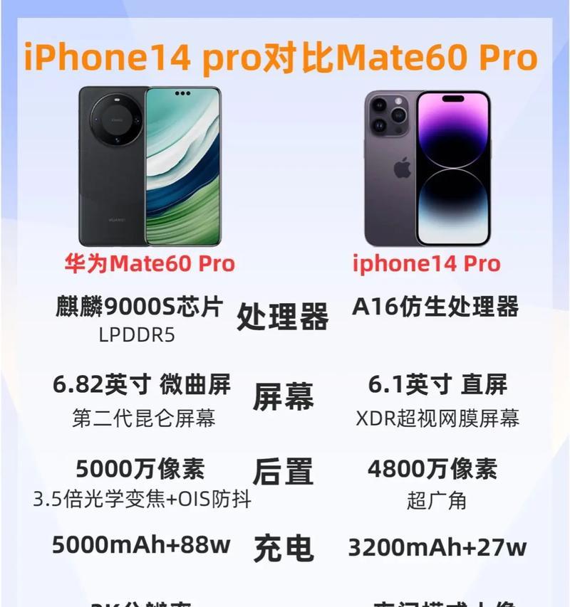 华为mate60保内是什么？保内和保外的区别是什么？
