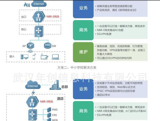 锐捷睿易网关密码忘记如何找回？有哪些方法？