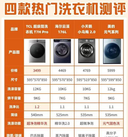 从上面放衣服的洗衣机具体名称是什么？使用这种洗衣机有哪些优势？
